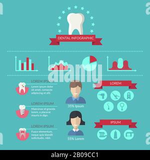 Dentista e denti cura vettore infografica modello. Infografica sulla salute dentale, illustrazione della medicina dentale Illustrazione Vettoriale