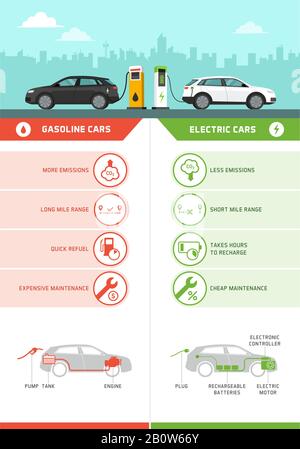 Auto a benzina e auto elettriche confronto infografica con icone, auto rifornimento e ricarica presso la stazione e parti di ricambio, auto techno Illustrazione Vettoriale