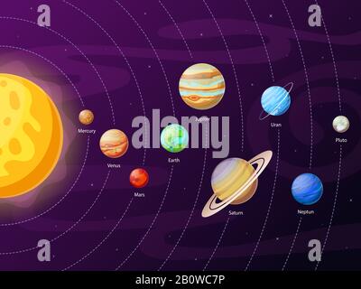 Schema del sistema solare dei cartoni animati. Pianeti in orbite planetarie intorno al sole. Educazione astronomica dei sistemi del pianeta illustrazione vettoriale Illustrazione Vettoriale