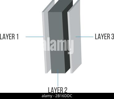 Illustrazione della struttura a tre Strati in prospettiva 3D. Vetro legno o strati tessili. Può essere utilizzato per manuali, brochure, descrizione del prodotto o. Illustrazione Vettoriale