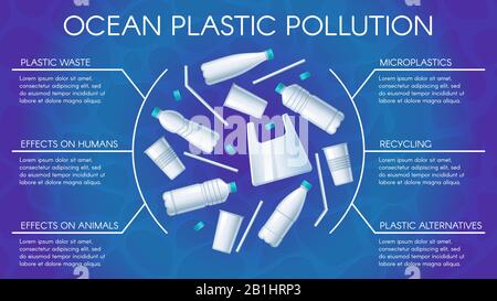 Poster sull'inquinamento da plastica dell'oceano. Inquinamento dell'acqua con materie plastiche, riciclaggio di bottiglie e infografica sui vettori di bottiglie eco biodegradabili Illustrazione Vettoriale