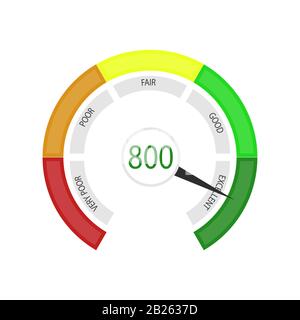 Punteggio di credito commerciale, indicare round. Vector loan score, e controllo del credito, illustrazione controllo del punteggio di credito, indicatore banca di rating. UI per ger mort Illustrazione Vettoriale