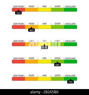 Il tasso di credito è simile al cursore del bar, molto scarso e eccellente. Punteggio di credito vettoriale, misura dell'indicatore di valutazione, misurazione della scala capacità del cliente di pagare il male Illustrazione Vettoriale