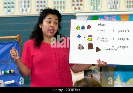 Austin, Texas USA,14AUG00: Il primo giorno di scuola, 2000-2001, insegnante bilingue di primo grado Rita Haecker di kocurek elementare ad Austin ISD lavora con i suoi studenti. ©Bob Daemmrich Foto Stock