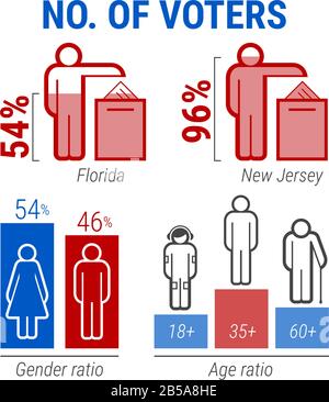 Elezioni americane. Set di icone infografiche. Votazione dei risultati per Stato. Sesso e rapporto di età. Illustrazione del vettore. Illustrazione Vettoriale