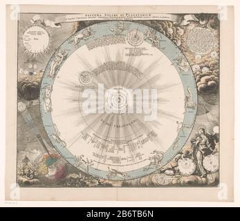 Hemelkaart van het stelsel van Copernicus Systema solare et planetarium ex ipotesi Copernicana secundum () (titel op object) Mappa celeste del sistema eliocentrico di Nicolaus Copernicus. Nell'anello esterno dello zodiaco. Il titolo in una banda sopra la mappa. In basso a destra una rappresentazione delle rappresentazioni di Urania dei sistemi di Tolomeo, Copernico e Brahe. In basso a sinistra una performance Dove: Spiega come si forma un'eclissi solare. Da mostrare intorno ai putti con strumenti astronomici e topografici. In alto a sinistra, il Sole, Giove e Saturno, per il confronto della relativa grootte. Produttore : Foto Stock