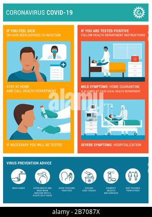 Coronavirus Covid-19 poster sulla consapevolezza della protezione: Diagnosi, test, quarantena domestica e ospedalizzazione Illustrazione Vettoriale