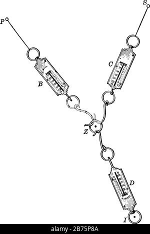 Questa illustrazione rappresenta la funzione delle bilance a molla, del disegno a linea vintage o dell'illustrazione dell'incisione. Illustrazione Vettoriale