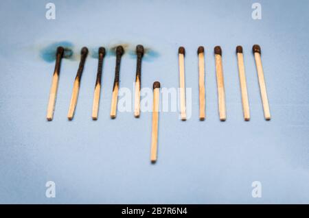 I fiammiferi bruciano, un pezzo impedisce che il fuoco si diffonda - il concetto di come fermare il coronavirus dalla diffusione. Concetto per fermare il contagio o Foto Stock