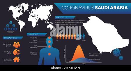 Modello di progettazione infografica della mappa dell'Arabia Saudita covid-19 per il coronavirus Illustrazione Vettoriale