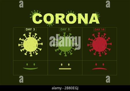 Corona Virus, (Covid-19). Stadi di malattia vettoriale Illustrazione Vettoriale