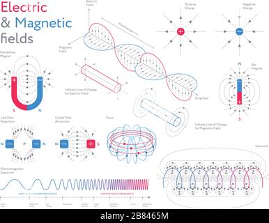 Collezione infografica creativa di modelli colorati che mostrano campi elettrici e magnetici su sfondo bianco Illustrazione Vettoriale