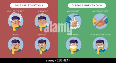 Sintomi della malattia e prevenzione illustrazione infografica relativa alla malattia. Il set di icone vettoriali informa i sintomi di Coronavirus. Illustrazione Vettoriale