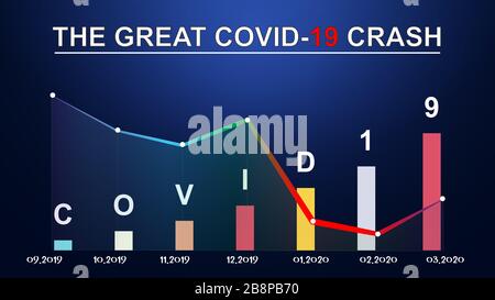 Il grande crollo delle scorte COVID-19. La pandemia di coronavirus arresta l'intera economia. Illustrazione grafica vettoriale. La prossima crisi finanziaria è arrivata Foto Stock