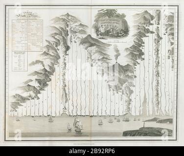 Le lunghezze comparative dei fiumi principali del mondo. Amazon più lungo. THOMSON 1830 mappa Foto Stock