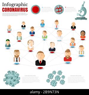 Diffusione e infezione epidemia di coronavirus COVID-19 in Society.Vector infografica con gruppo di persone che hanno collegato l'uno con l'altro. Illustrazione Vettoriale