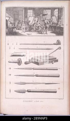 ENCICLOPEDIA O DIZIONARIO MOTIVI DELLA SCIENZA DELL'ARTE E DELL'ARTIGIANATO Denis Diderot et Jean le Rond d'Alembert. "L'Encyclopédie ou Dictionnaire raisonné des sciences, des Arts et des métiers par une société de Gens de lettres", 1771 -Recueil de planches sur les sciences, les Arts libéraux et leur explication - Tome V /planche 1 :gravure en taille-douce". Musée des Beaux-Arts de la Ville de Paris, Petit Palais. Foto Stock