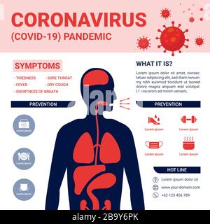 modello di infografica sull'educazione del volantino pandemico del virus corona Illustrazione Vettoriale