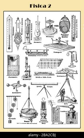 Fisica classica: Strumenti, attrezzature, esperimenti, concetti - lessico tavola illustrata con descrizioni italiane, parte 2 Foto Stock