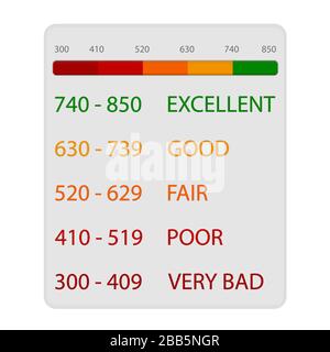 Indicatore del tasso di credito, numero del punteggio di credito. Valutazione del credito vettoriale, rapporto del tasso, contatore finanziario, grafico dei prestiti finanziari Illustrazione Vettoriale