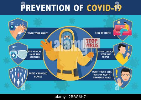 Prevenzione del poster infografico COVID-19 con l'uomo in tuta radioprotettiva gialla . Poster di protezione del coronavirus. Arrestare il virus. Illustrazione Vettoriale