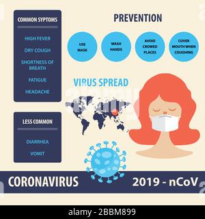 Elementi infografici del nuovo coronavirus. Prevenzione e sintomi di Covid-19. Vettore Illustrazione Vettoriale