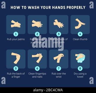 Illustrazione infografica di come lavarsi le mani correttamente. Immagine infografica dettagliata di come lavarsi le mani. Illustrazione Vettoriale