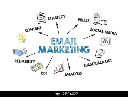 EMAIL MARKETING. Cntent, Social Media, Subscriber List e concetto di analisi. Grafico con parole chiave e icone su sfondo bianco Foto Stock