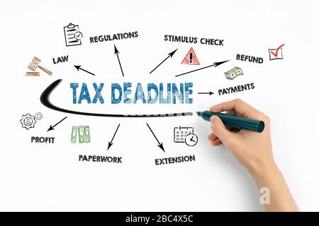 Scadenza fiscale. Regolamento, controllo Stimulus, pagamento e concetto di profitto. Grafico con parole chiave e icone su sfondo bianco Foto Stock