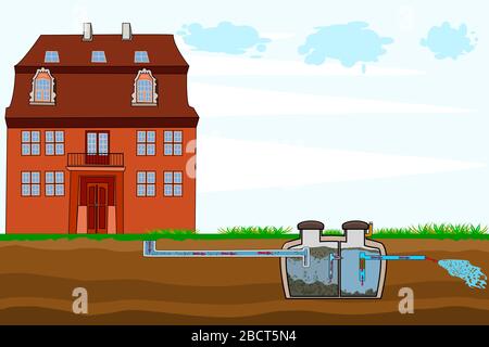 Rete esterna del sistema domestico privato di trattamento di liquame.sistema settico e programma di campo di drenaggio.infografica domestica di reflui. Fossa settica sotterranea Illustrazione Vettoriale