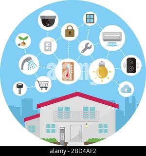 Smart home (Smart House) concetto di tecnologia a disegno piatto (forma rotonda). Illustrazione Vettoriale