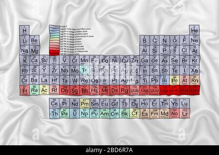 Tavola periodica degli elementi su uno sfondo tessuto satinato di seta vy. Foto Stock