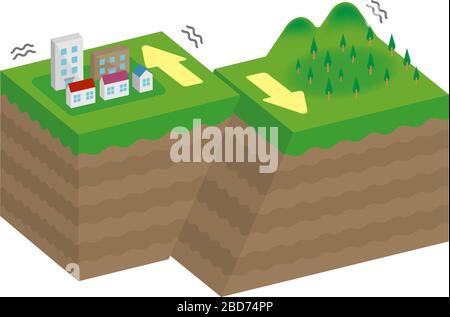 Tipo di guasto illustrazione vettoriale (3 dimensioni) / guasto dello slittamento laterale destro Illustrazione Vettoriale