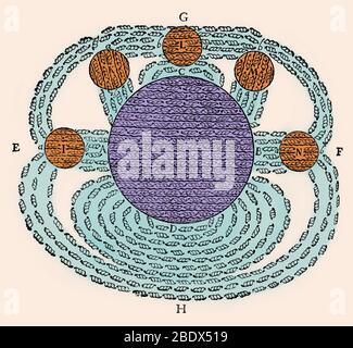 Il campo magnetico da René Descartes, da Principia Philosophiae, 1644. Questo è stato uno dei primi disegni del concetto di un campo magnetico. Esso mostra il campo magnetico della Terra (D) attirando più calamite rotonde (I, K, L, M, N) e illustra la sua teoria del magnetismo. Descartes proposto che l'attrazione magnetica è stato causato dalla circolazione di minuscole particelle elicoidale, parti filettate (mostrato) che circola attraverso la parallela pori filettato in magneti in attraverso il polo sud (A), fuori attraverso il polo nord (B), e quindi attraverso lo spazio attorno al magnete (G, H) torna al sud Foto Stock