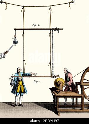 Nollet's Leyden Jar Experiments, 1746 Foto Stock
