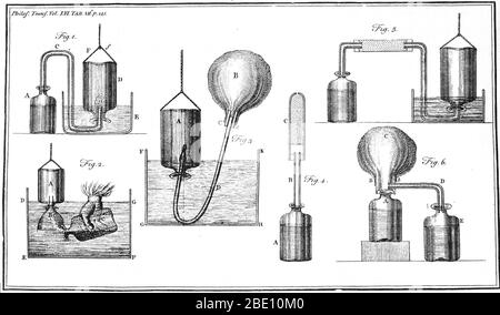 Esperimenti di Henry Cavendish sull'aria faziosa, 1766. Henry Cavendish (10 ottobre 1731 – 24 febbraio 1810) è stato un filosofo, scienziato e chimico sperimentale e teorico. Egli descrisse la densità dell'idrogeno, che formò acqua durante la combustione, in un documento del 1766 "on factious Airs". Foto Stock