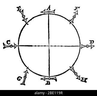 William Gilbert, del campo magnetico terrestre, 1600 Foto Stock