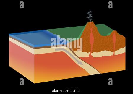 Subduzione Foto Stock