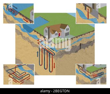 Pompe di calore geotermiche Foto Stock