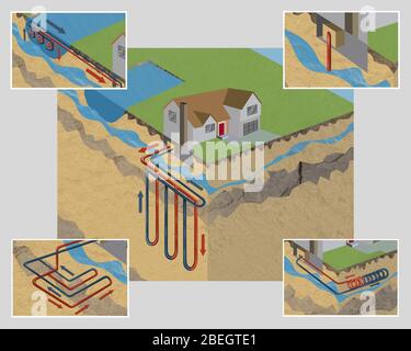 Pompe di calore geotermiche Foto Stock