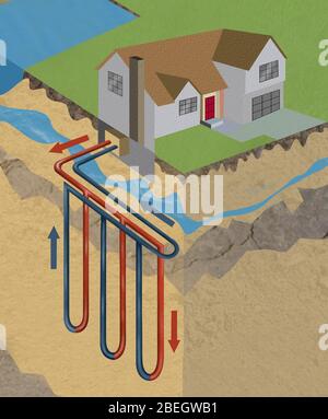 Pompe di calore geotermiche Foto Stock