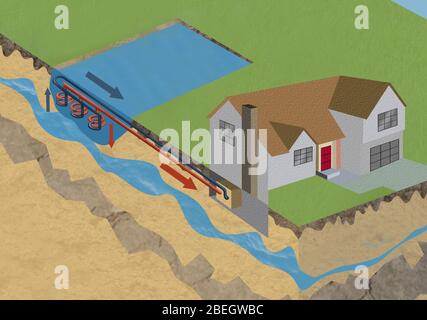 Pompe di calore geotermiche Foto Stock