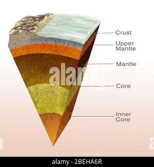 La struttura della Terra Foto Stock