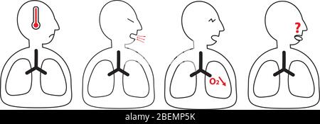 Segni e sintomi dell'infezione da Covid-19 : febbre, tosse, respiro corto, perdita di odore e sapore possono apparire da due a 15 giorni dopo l'esposizione. Uscita Illustrazione Vettoriale