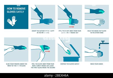 Come rimuovere i guanti monouso in modo sicuro, igiene e prevenzione Illustrazione Vettoriale