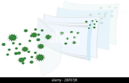 la maschera di protezione a tre strati può arrestare tutti i tipi di batteri Foto Stock