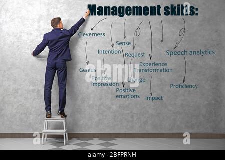 Uomo che disegna il diagramma delle ABILITÀ DI GESTIONE sulla parete grigia Foto Stock