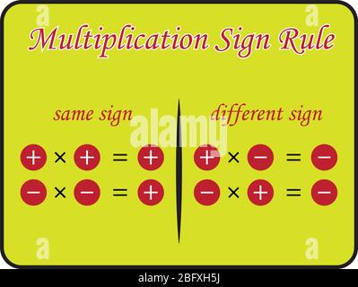 Regola del segno di moltiplicazione, moltiplicazione degli interi. Illustrazione Vettoriale