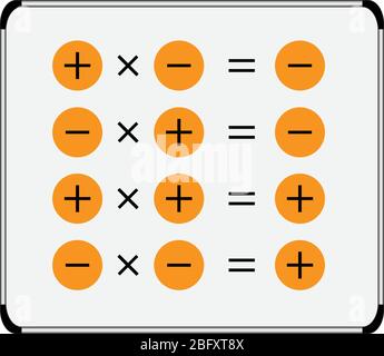 Regola del segno di moltiplicazione, moltiplicazione degli interi. Illustrazione Vettoriale