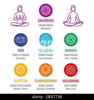 Sistema chakra energia umana, ayurveda amore asana icone set. Illustrazione vettoriale Illustrazione Vettoriale